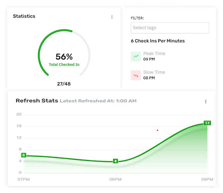 Droptix Statistics